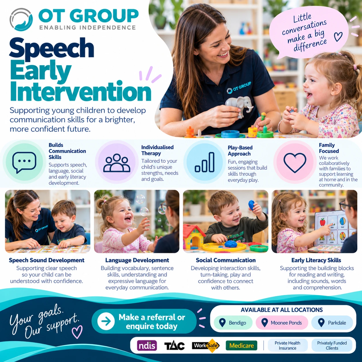 Make a referral for Early Intervention (Ages 3-7) — OT Group service graphic.